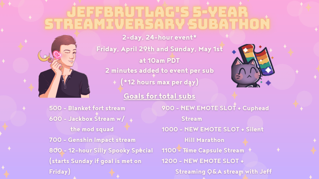 Celebrating 5 Years On&nbsp;Twitch!